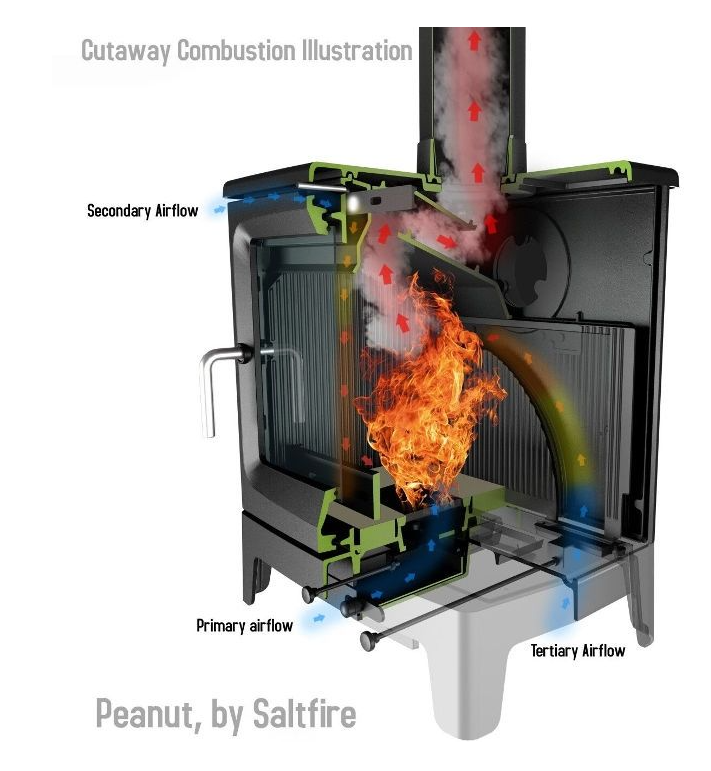 Saltfire Peanut 5 Wood Burning Ecodesign Stove – Harrington Woodfuel Co.